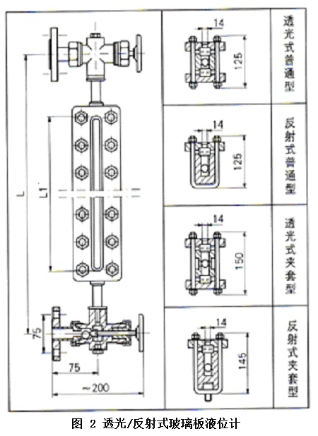 玻璃板液位計結(jié)構(gòu)2 玻璃板液位計結(jié)構(gòu)2